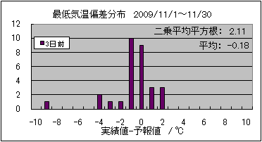 �Œ�C���΍��@�R���O