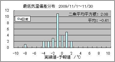 �Œ�C���΍��@�S���O