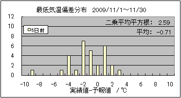 �Œ�C���΍��@�T���O