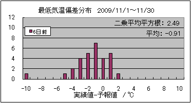 �Œ�C���΍��@�U���O