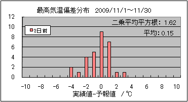 �ō��C���΍��@�Q���O