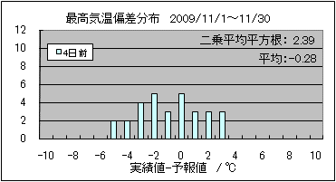 �ō��C���΍��@�S���O