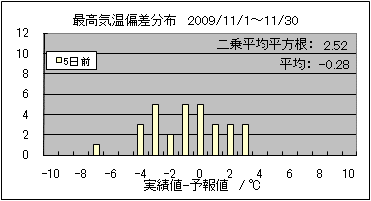 �ō��C���΍��@�T���O