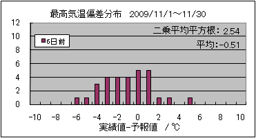 �ō��C���΍��@�U���O