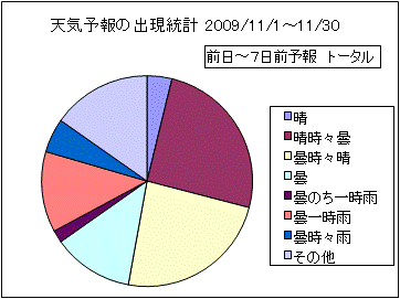 �V�C�\��o�����v�@����