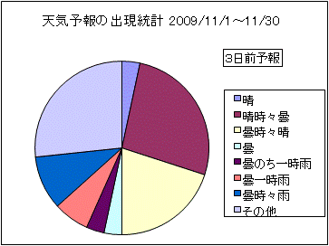 �V�C�\��o�����v�@�R���O