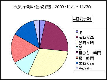 �V�C�\��o�����v�@�S���O