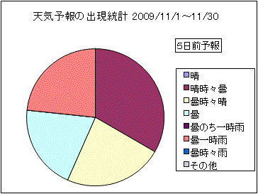 �V�C�\��o�����v�@�T���O