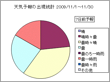 �V�C�\��o�����v�@�V���O