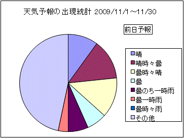 �V�C�\��o�����v�@�O��