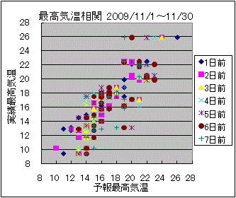 �ō��C�����ց@All