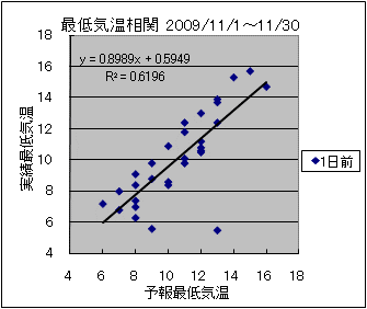 �Œ�C�����ց@�O��