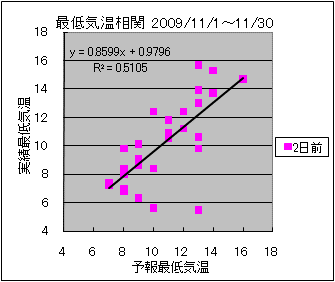 �Œ�C�����ց@�Q���O