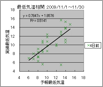 �Œ�C�����ց@�S���O