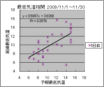 �Œ�C�����ց@�T���O