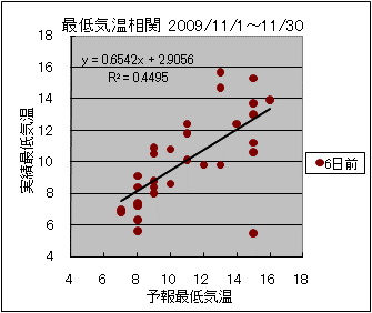 �Œ�C�����ց@�U���O