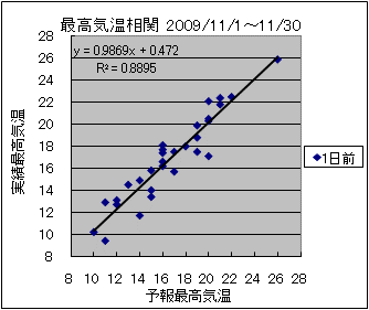 �ō��C�����ց@�O��