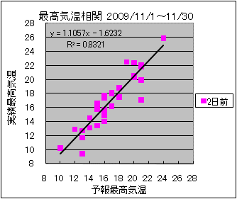 �ō��C�����ց@�Q���O