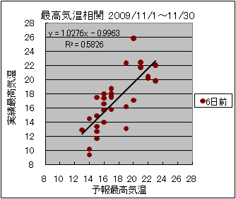 �ō��C�����ց@�U���O