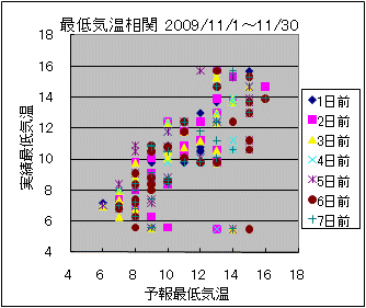 �Œ�C�����ց@All