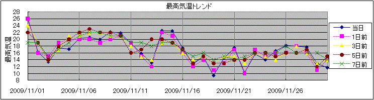 �ō��C���g�����h