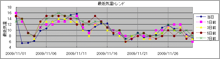 �Œ�C���g�����h