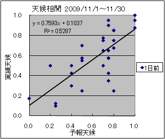 �V�󑊊ց@�O��