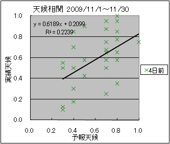 �V�󑊊ց@�S���O