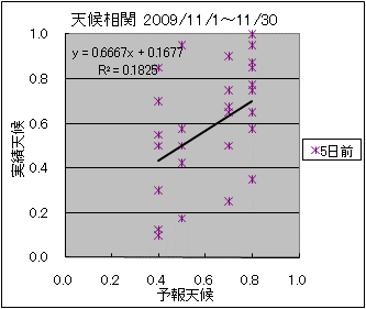 �V�󑊊ց@�T���O