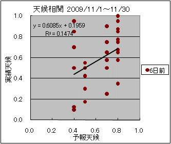 �V�󑊊ց@�U���O