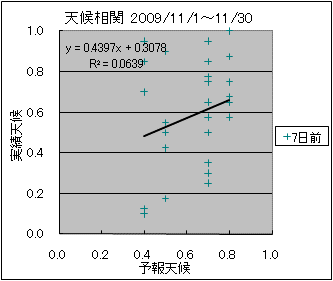 �V�󑊊ց@�V���O