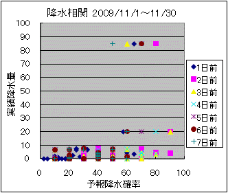 �~�����ց@All