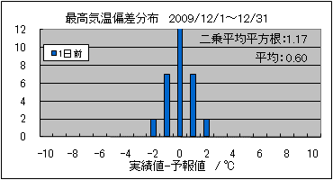 �ō��C���΍��@�O��