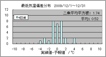 �Œ�C���΍��@�S���O