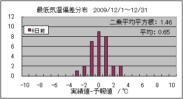 �Œ�C���΍��@�U���O