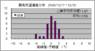 �ō��C���΍��@�R���O