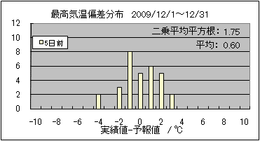 �ō��C���΍��@�T���O