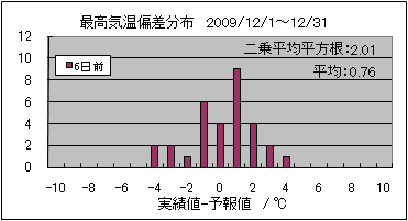�ō��C���΍��@�U���O