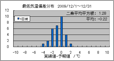 �Œ�C���΍��@�O��