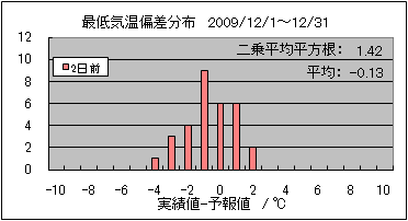 �Œ�C���΍��@�Q���O