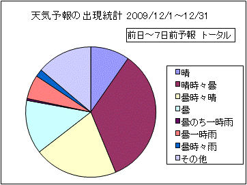 �V�C�\��o�����v�@����