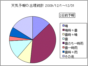�V�C�\��o�����v�@�Q���O