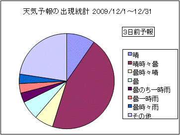 �V�C�\��o�����v�@�R���O