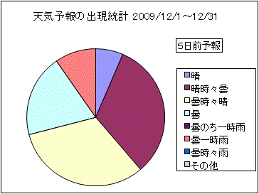 �V�C�\��o�����v�@�T���O