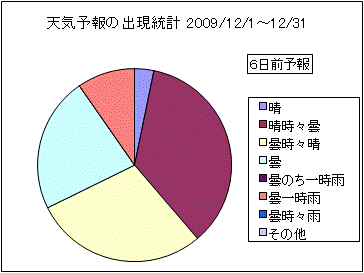�V�C�\��o�����v�@�U���O