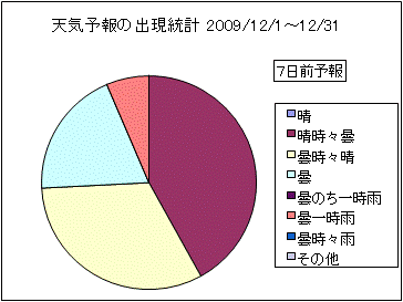 �V�C�\��o�����v�@�V���O