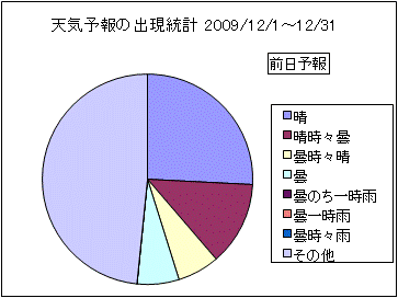 �V�C�\��o�����v�@�O��