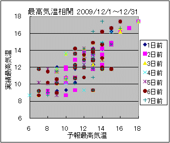 �ō��C�����ց@All