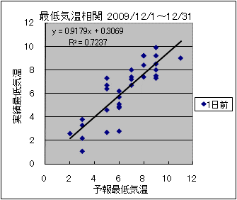 �Œ�C�����ց@�O��