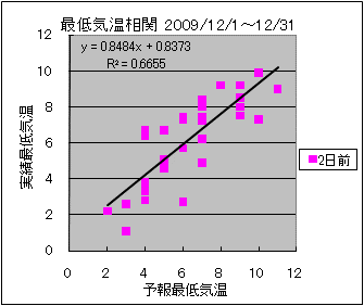 �Œ�C�����ց@�Q���O